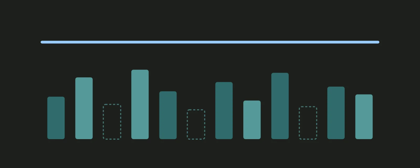 Abstract illustration: a row of teal bars of different heights, three of them outlined and fading to show spend removed, while a light-blue line above them stays level.